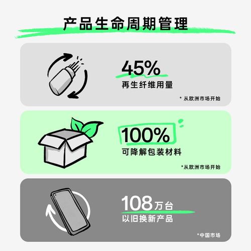 OPPO發(fā)布《2022年可持續(xù)發(fā)展報(bào)告》，承諾2050年實(shí)現(xiàn)自身運(yùn)營(yíng)碳中和，并拓展可持續(xù)理念至酒店管理等多元領(lǐng)域